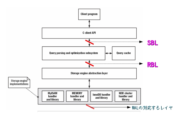 f:id:interdb:20100820072536j:image f:id:interdb:20100820072536j:image