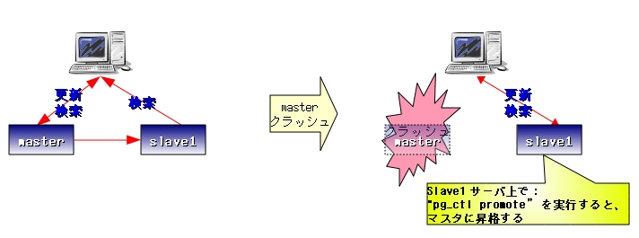 f:id:interdb:20120303015715j:image:w360 f:id:interdb:20120303015715j:image:w360