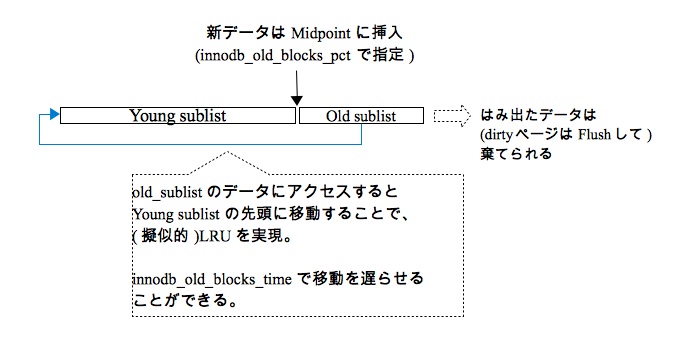 f:id:interdb:20130802021000j:image