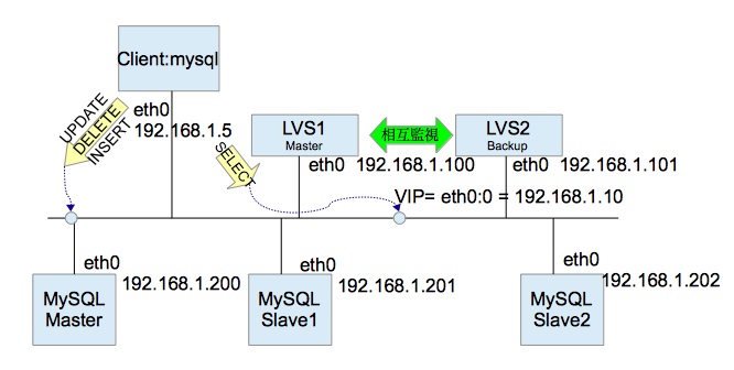 f:id:interdb:20131220000630j:image