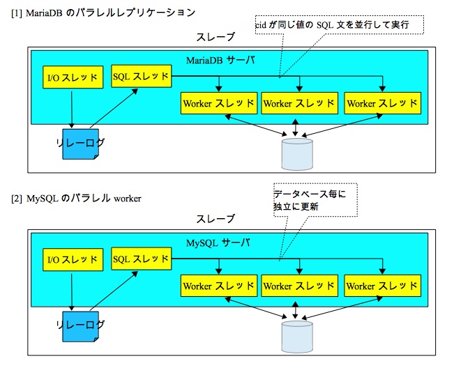 f:id:interdb:20140402155312j:image
