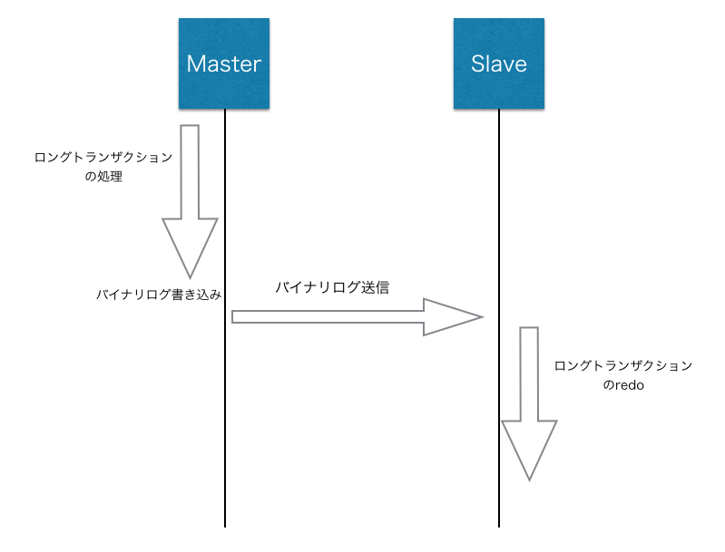 f:id:interdb:20150401020559p:image