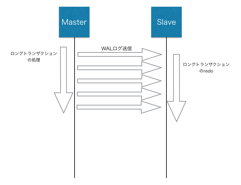 f:id:interdb:20150401021140p:image