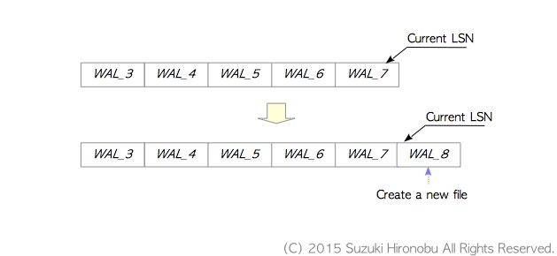 f:id:interdb:20151007052422j:image f:id:interdb:20151007052422j:image