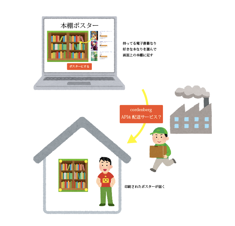 f:id:interestor:20171212235105p:plain f:id:interestor:20171212235105p:plain