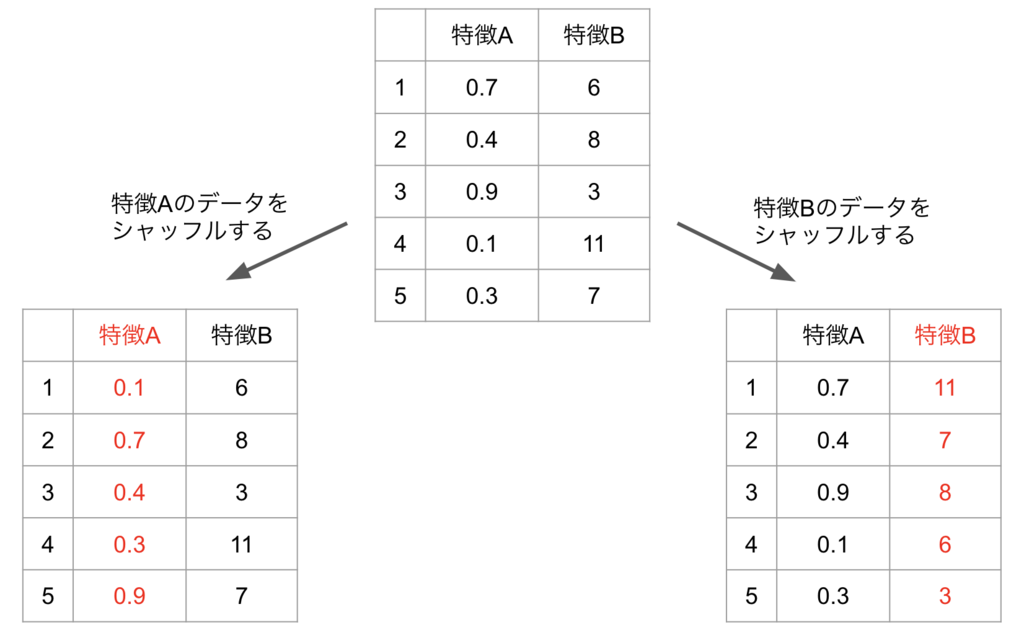 f:id:internetz:20181209220521p:plain f:id:internetz:20181209220521p:plain