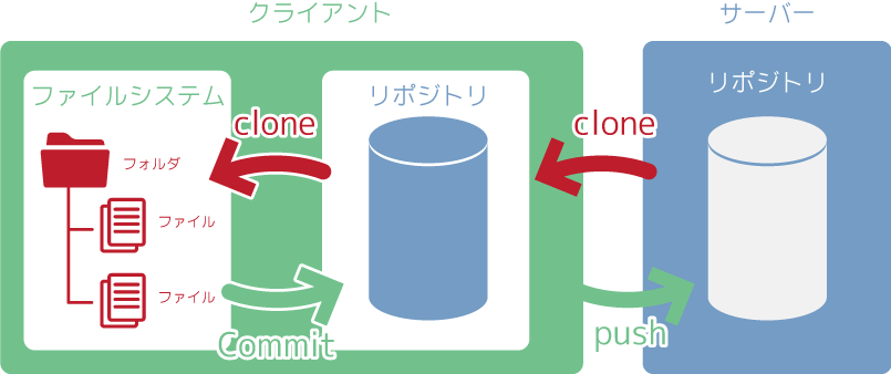 f:id:interprism:20170104190334p:plain f:id:interprism:20170104190334p:plain