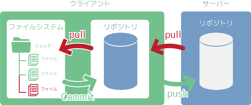 f:id:interprism:20170104190341p:plain f:id:interprism:20170104190341p:plain