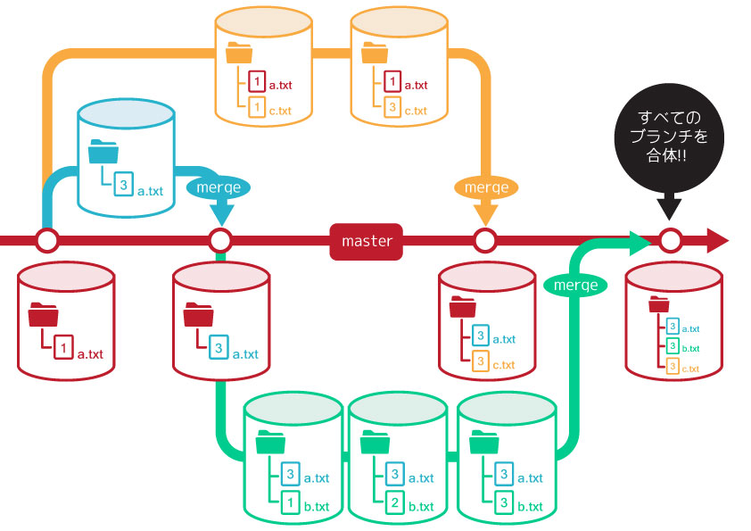 f:id:interprism:20170106124225j:plain f:id:interprism:20170106124225j:plain
