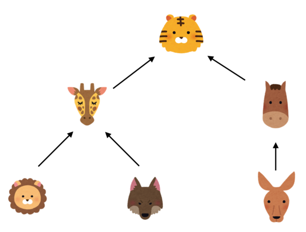 f:id:interprism:20171219100146p:plain