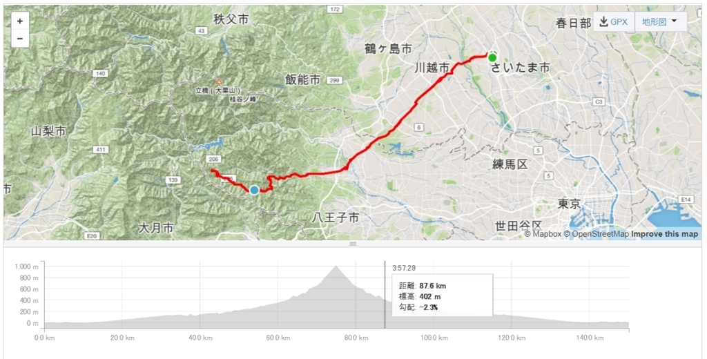 f:id:intertechtokyo:20180623115234j:plain f:id:intertechtokyo:20180623115234j:plain