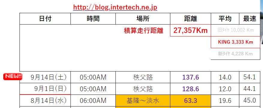 f:id:intertechtokyo:20190915005317j:plain