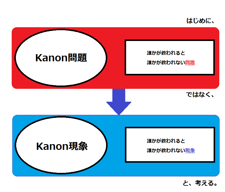 f:id:inthefullmoon:20180331183052p:plain