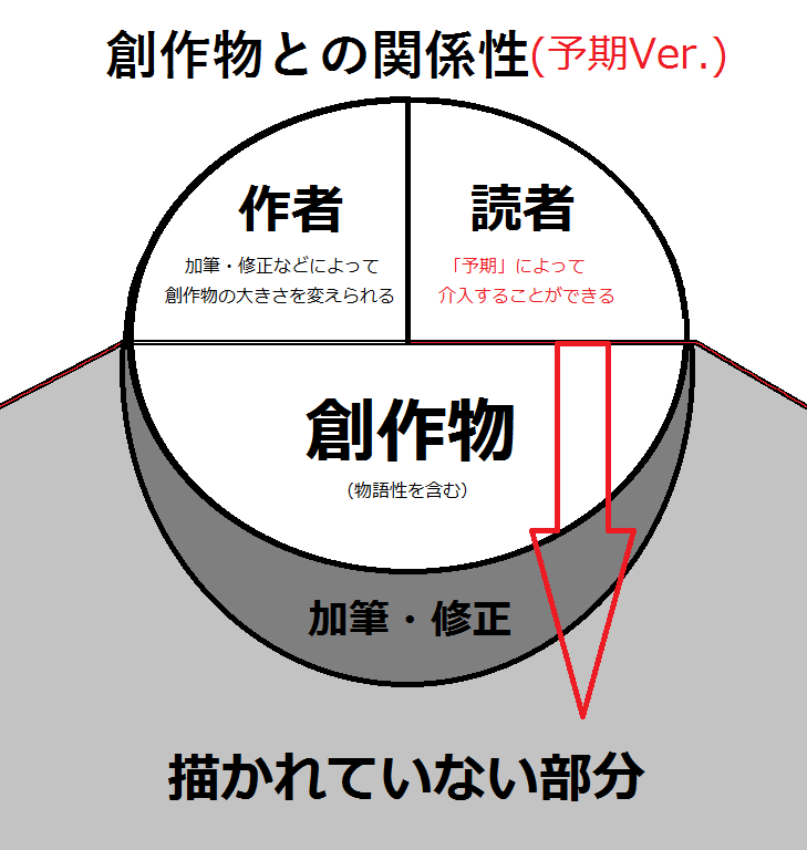 f:id:inthefullmoon:20180519150315p:plain