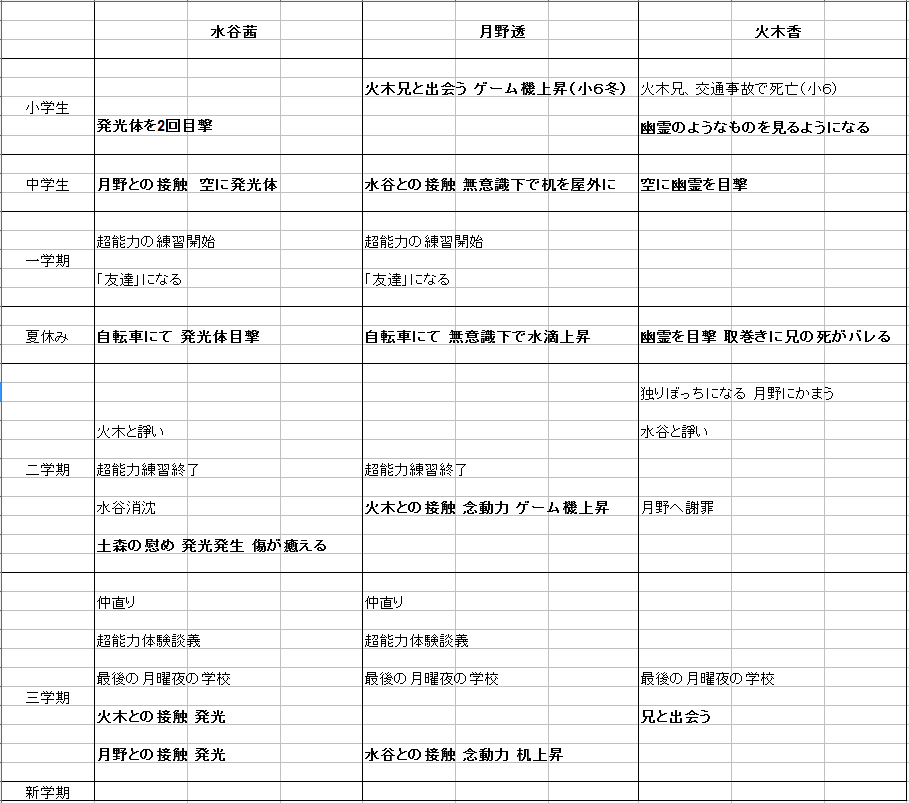 f:id:inthefullmoon:20190201174516p:plain