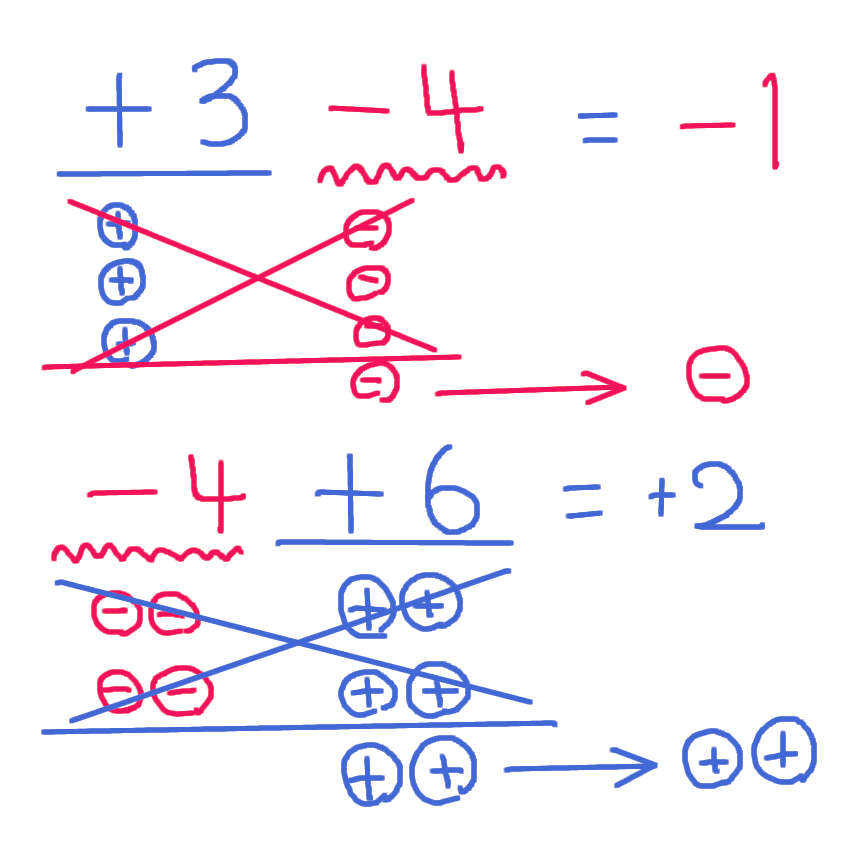 正負の計算は かけ算から覚えると簡単 教え方 中学生 数学 算数教室と暮らし 平塚市の個別指導塾