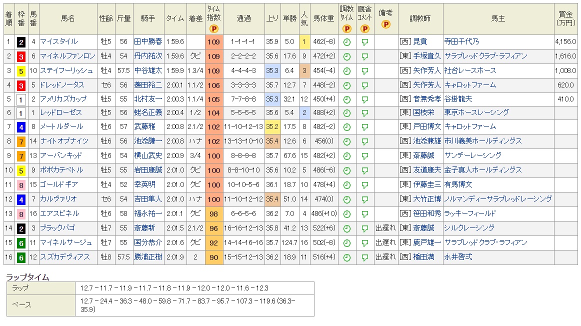 f:id:intiraimi020406:20200715013126j:plain