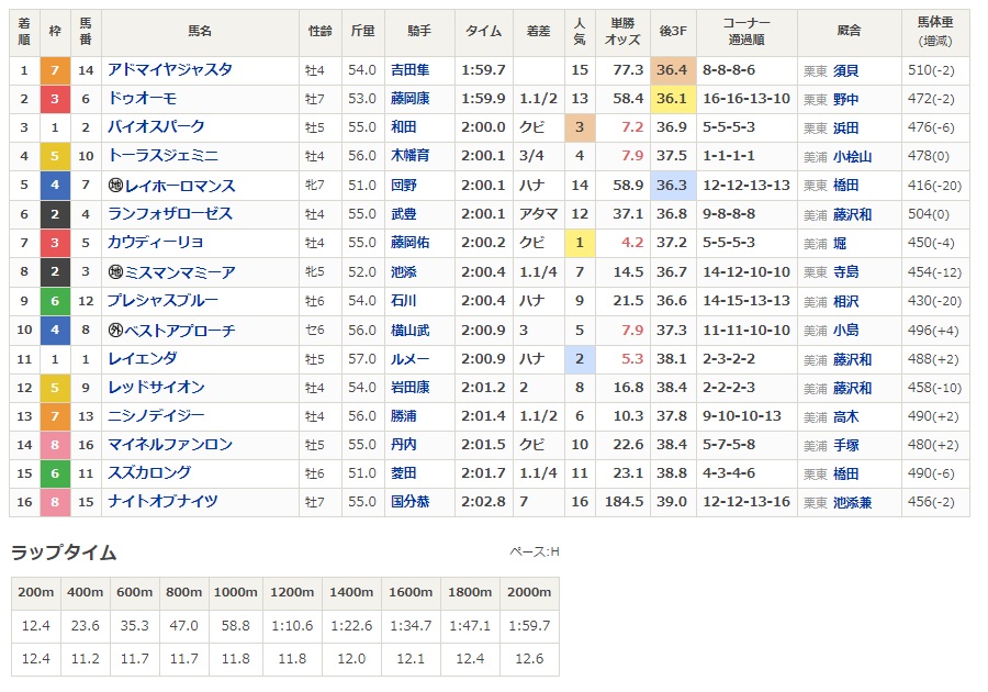 f:id:intiraimi020406:20200721001502j:plain