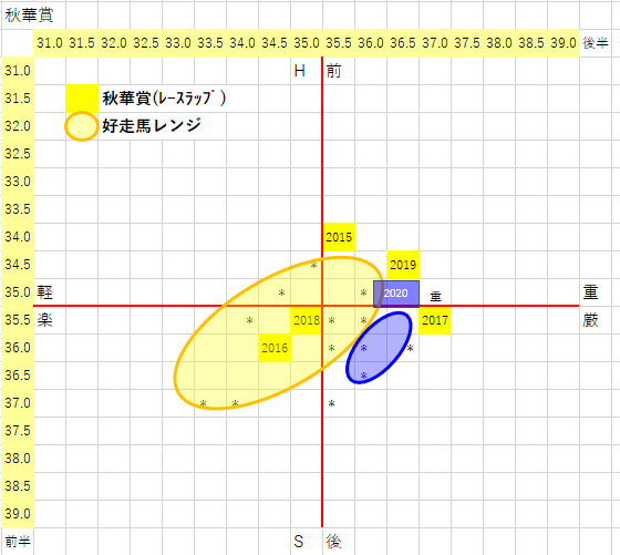 f:id:intiraimi020406:20201018220803p:plain