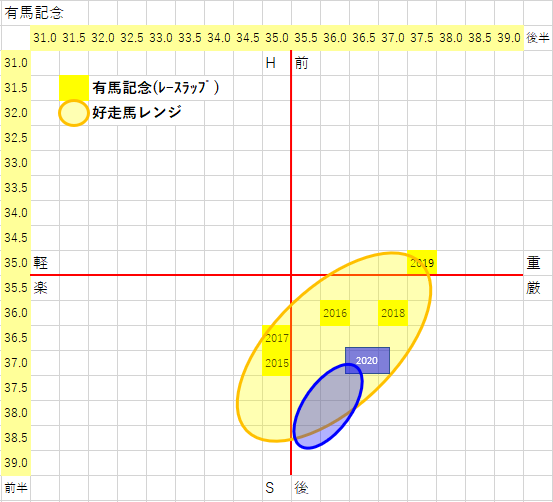 G 有馬記念 結果 穴ブログ 穴馬特化型予想 G 有馬記念 結果 穴ブログ 穴馬特化型予想