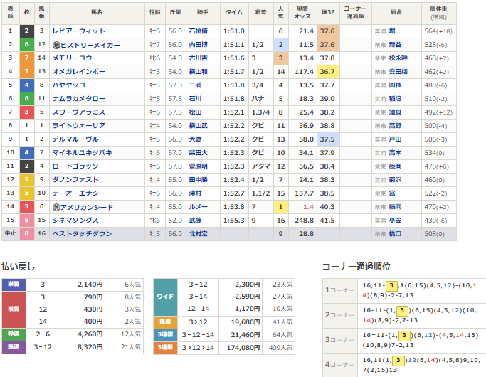 f:id:intiraimi020406:20210328160821p:plain