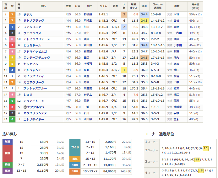 f:id:intiraimi020406:20210613230149p:plain