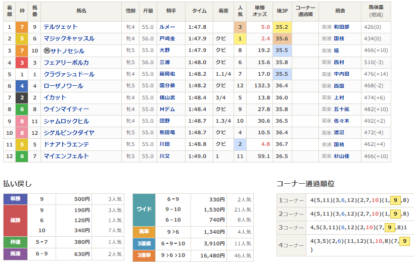 f:id:intiraimi020406:20210801202858p:plain