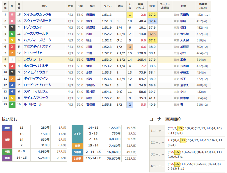 f:id:intiraimi020406:20210808232411p:plain