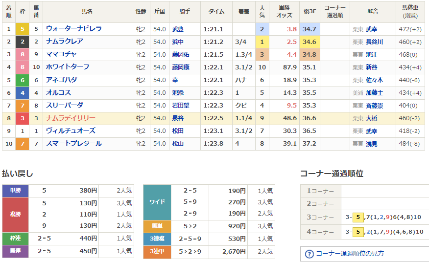 f:id:intiraimi020406:20211107064826p:plain