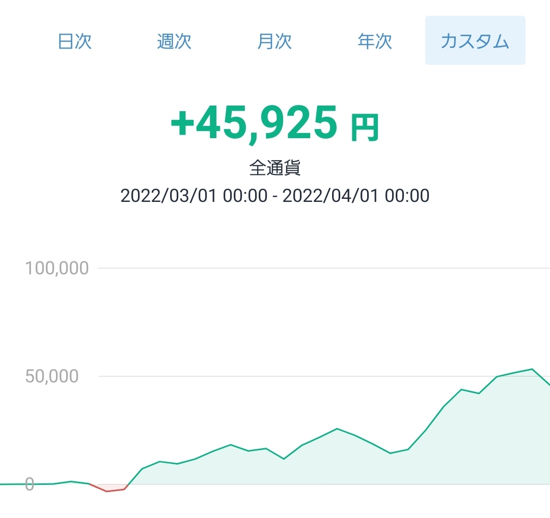 f:id:intptan:20220401205615j:plain