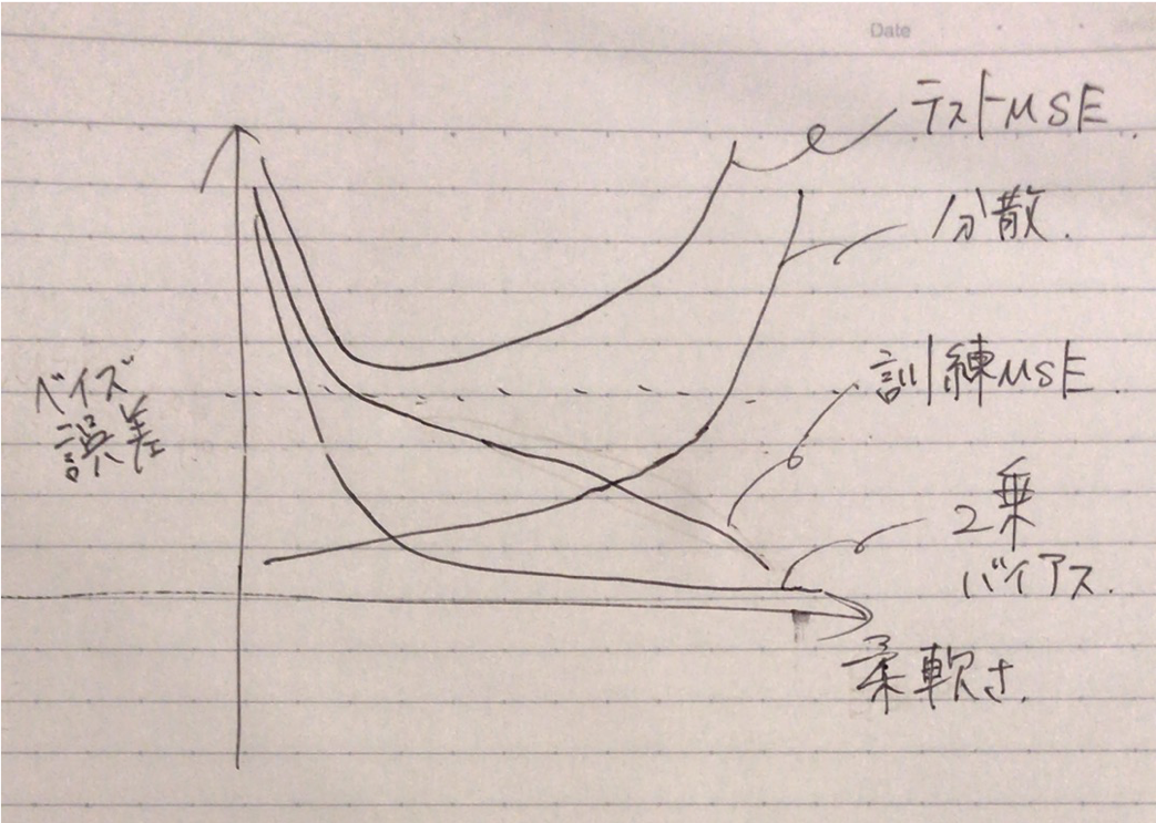 f:id:intrinsic_motivation:20190511155627p:plain f:id:intrinsic_motivation:20190511155627p:plain