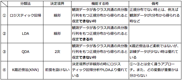 f:id:intrinsic_motivation:20190622232732p:plain f:id:intrinsic_motivation:20190622232732p:plain