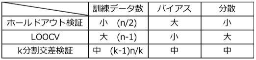 f:id:intrinsic_motivation:20190707003153p:plain f:id:intrinsic_motivation:20190707003153p:plain