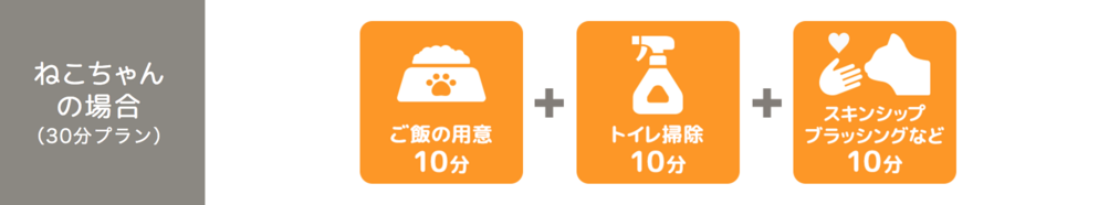 f:id:inu-neko_jyuku:20180622184305p:plain f:id:inu-neko_jyuku:20180622184305p:plain