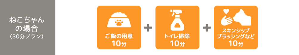 f:id:inu-neko_jyuku:20180622184305p:plain