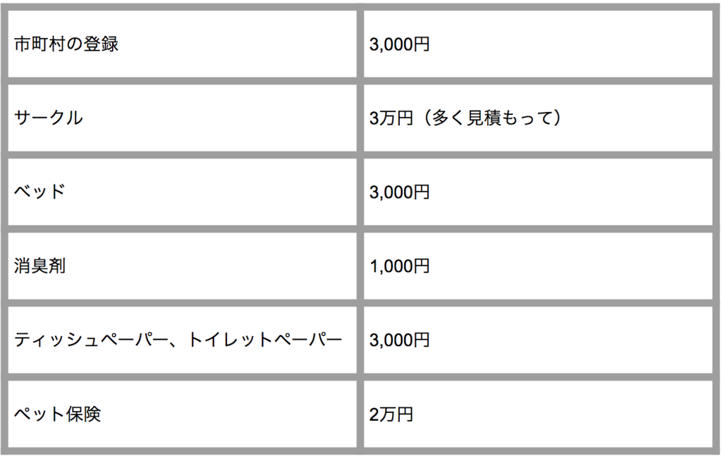 f:id:inu0813:20180729163341p:plain f:id:inu0813:20180729163341p:plain