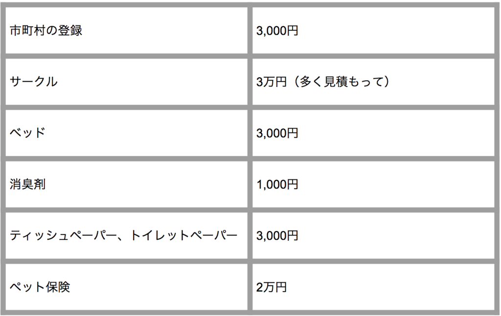 f:id:inu0813:20180729163341p:plain