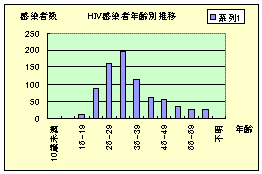 f:id:inucoro:20051128135004g:image