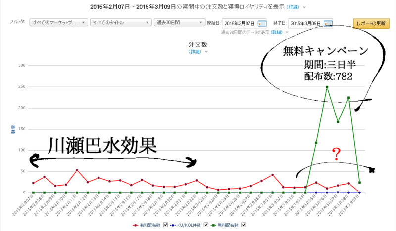 f:id:inudaisho:20150309101055p:image:w640 f:id:inudaisho:20150309101055p:image:w640