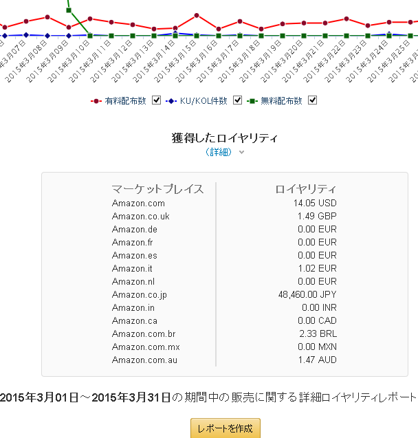 f:id:inudaisho:20150423001427p:image
