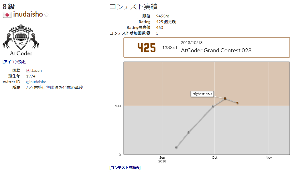 f:id:inudaisho:20181014062347j:plain