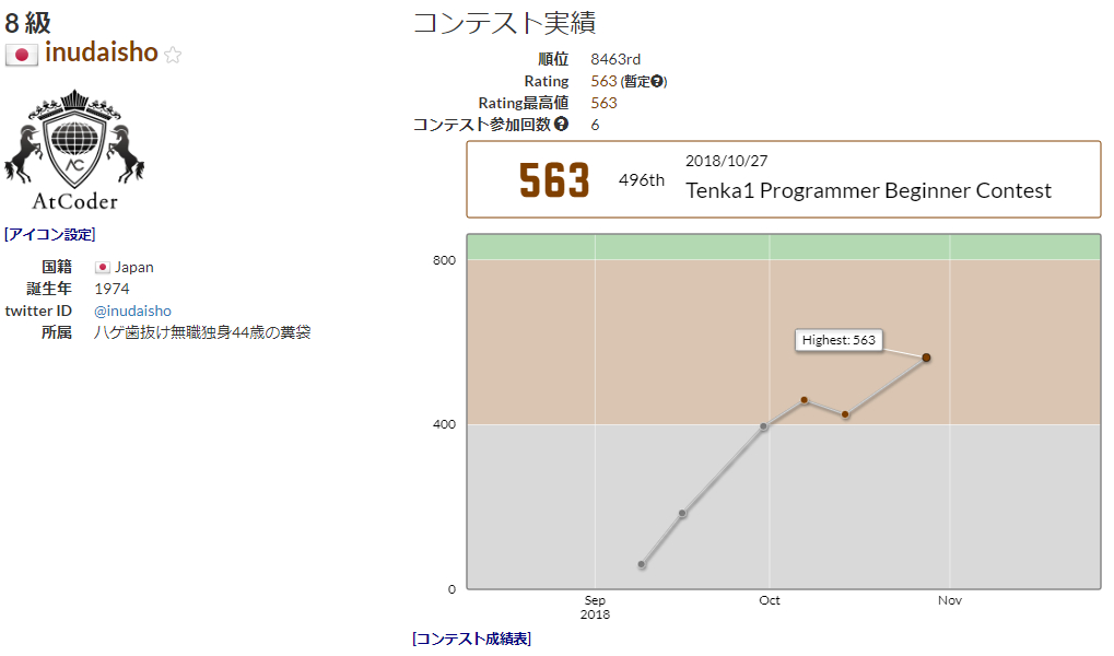 f:id:inudaisho:20181028025013j:plain f:id:inudaisho:20181028025013j:plain