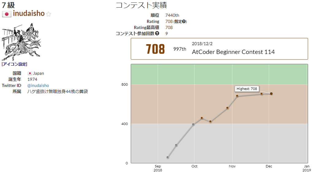 f:id:inudaisho:20181202225544j:plain