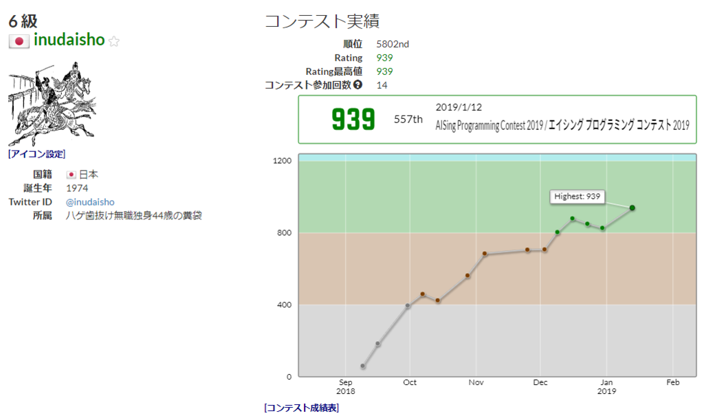 f:id:inudaisho:20190112234308p:plain