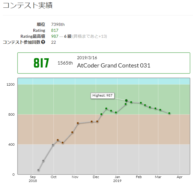 f:id:inudaisho:20190317001704p:plain f:id:inudaisho:20190317001704p:plain