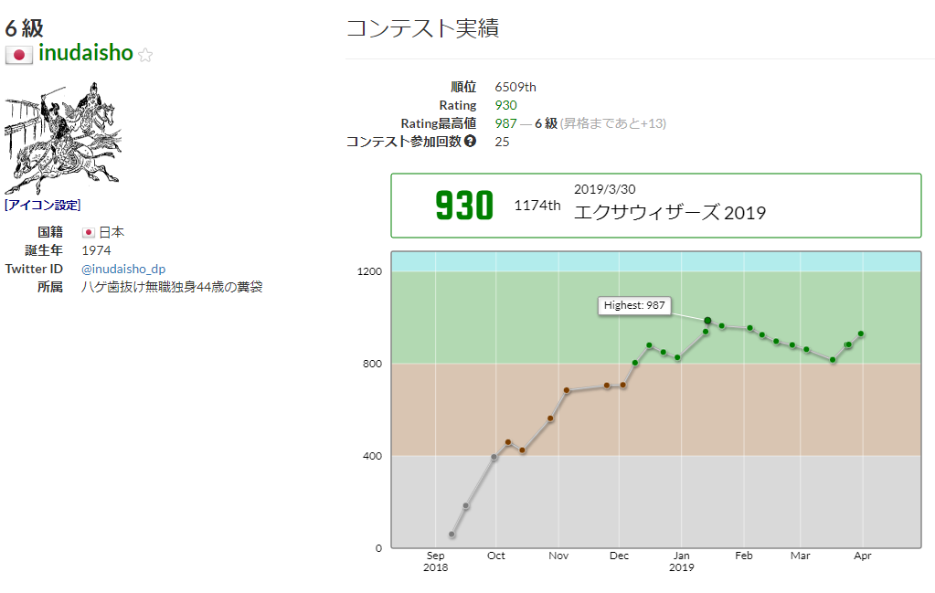 f:id:inudaisho:20190331002536p:plain