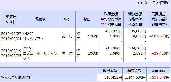 f:id:inugoto1:20191229192510j:plain 犬にもわかる株主優待 IPO リックソフト コプロ 収支