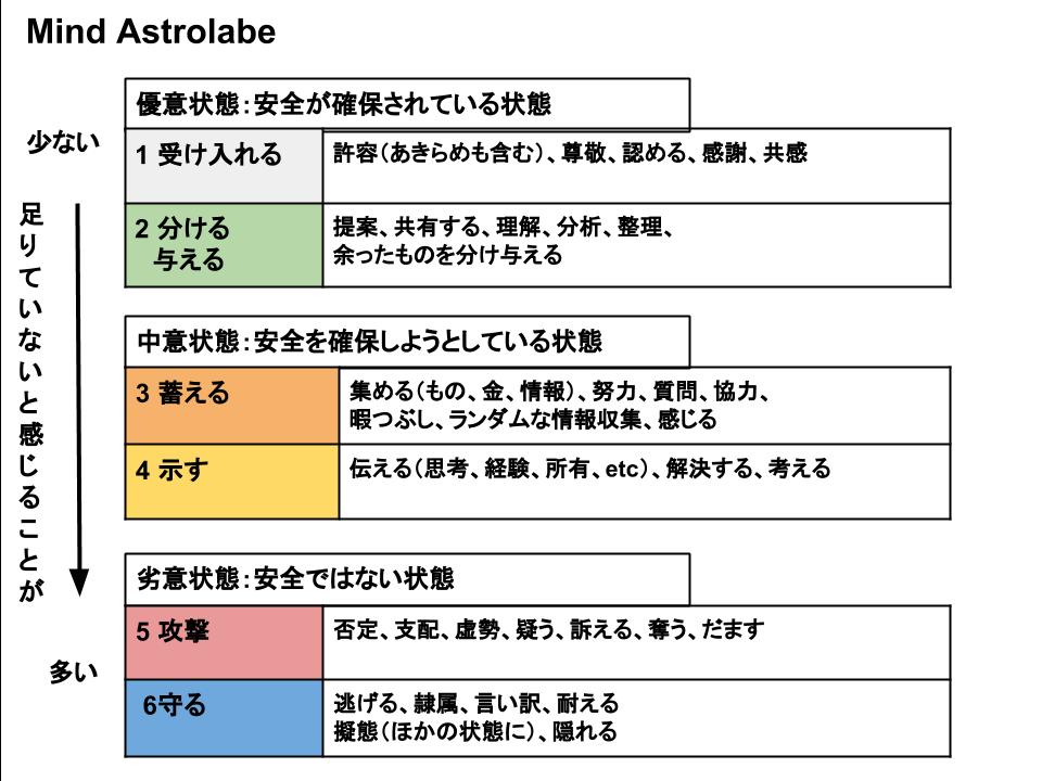 f:id:inuitakahiro:20210520203138j:plain