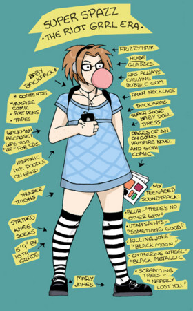 ロックと女の子 を巡るもうひとつの視点 Riot Grrrlというムーブメント 想像力はベッドルームと路上から