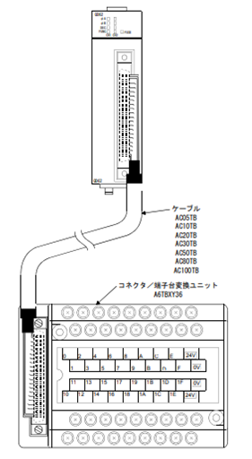 PLCと端子台